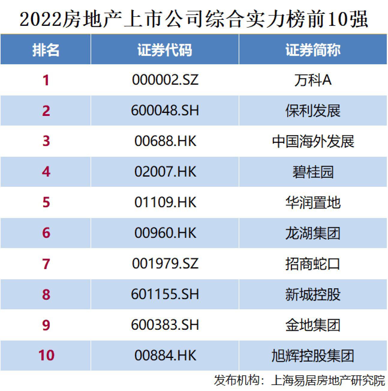 易居海外房产，投资与生活的双重选择