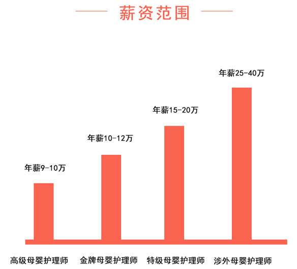 广州月嫂薪酬概况，价格、因素与服务质量