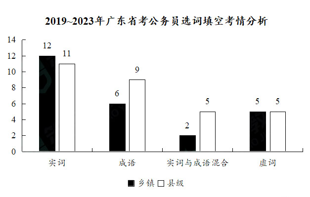 提升行测正确率，广东省的应对策略