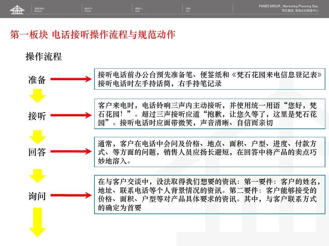 房产销售打电话技巧，提升沟通效率与转化率的艺术