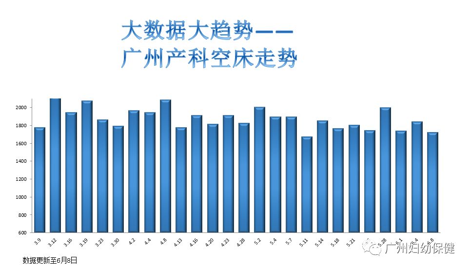 广东省床位数的发展与现状