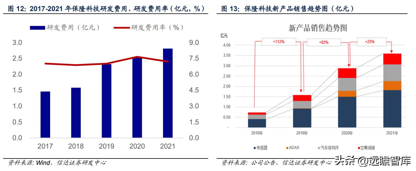 江苏保隆科技，科技创新的引领者