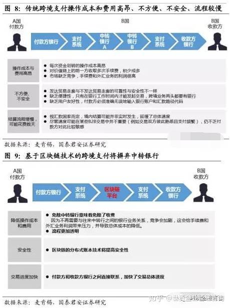 广东省跨境支付问题研究