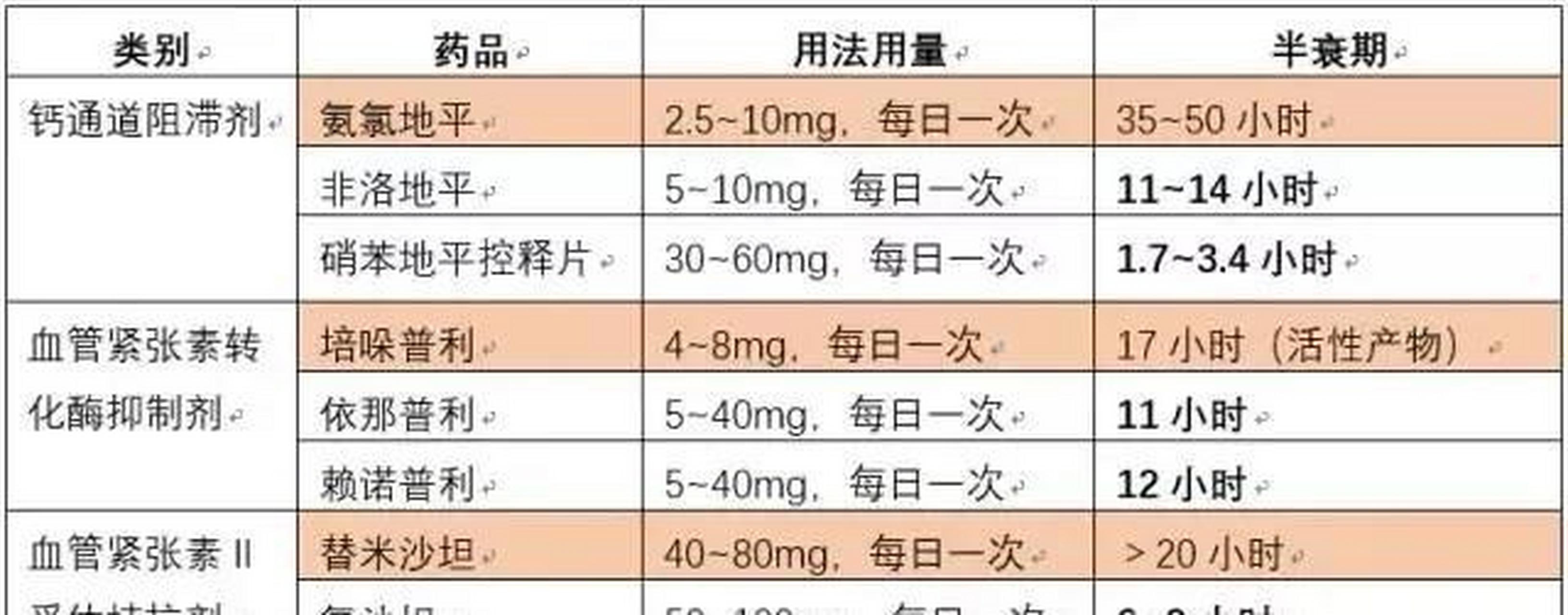 达英35治疗周期，深入了解服药时间与疗程管理