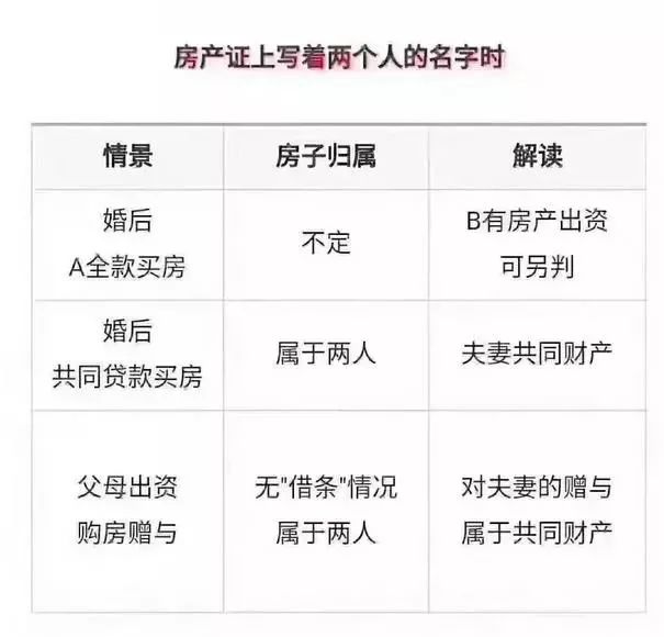 房产婚前财产认定详解，法律保障与实际操作