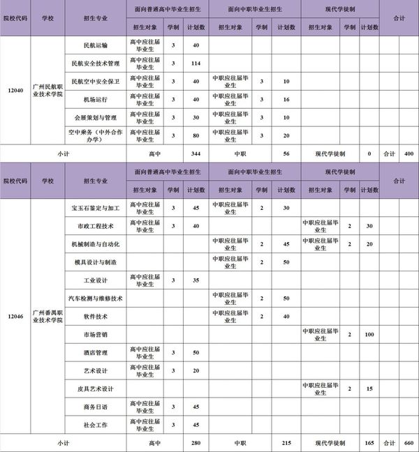 广东省自主招生院校名单详解