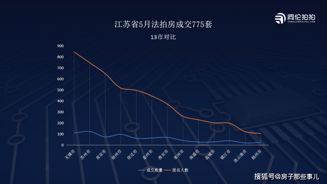 江苏科技地产发展趋势探析