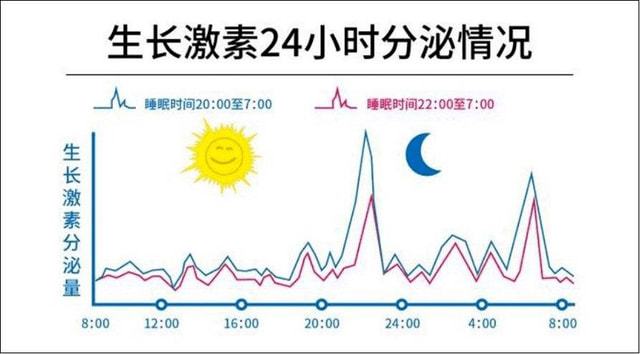 一个月能长高几厘米，探究生长潜力与影响因素