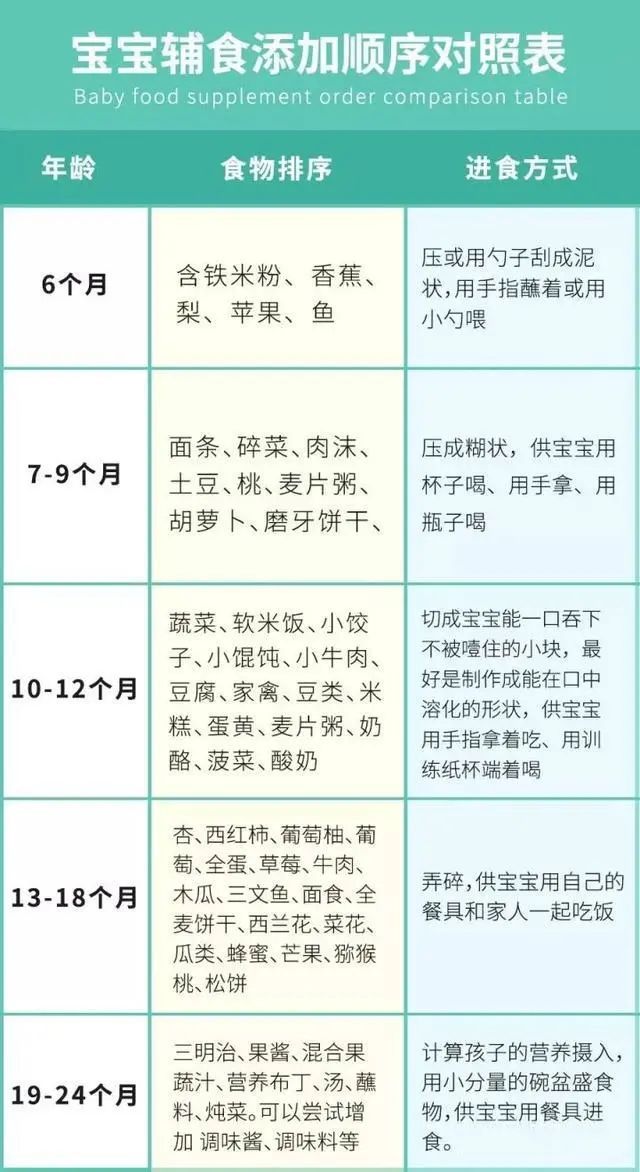 警惕！8个月宝宝的粥食危机