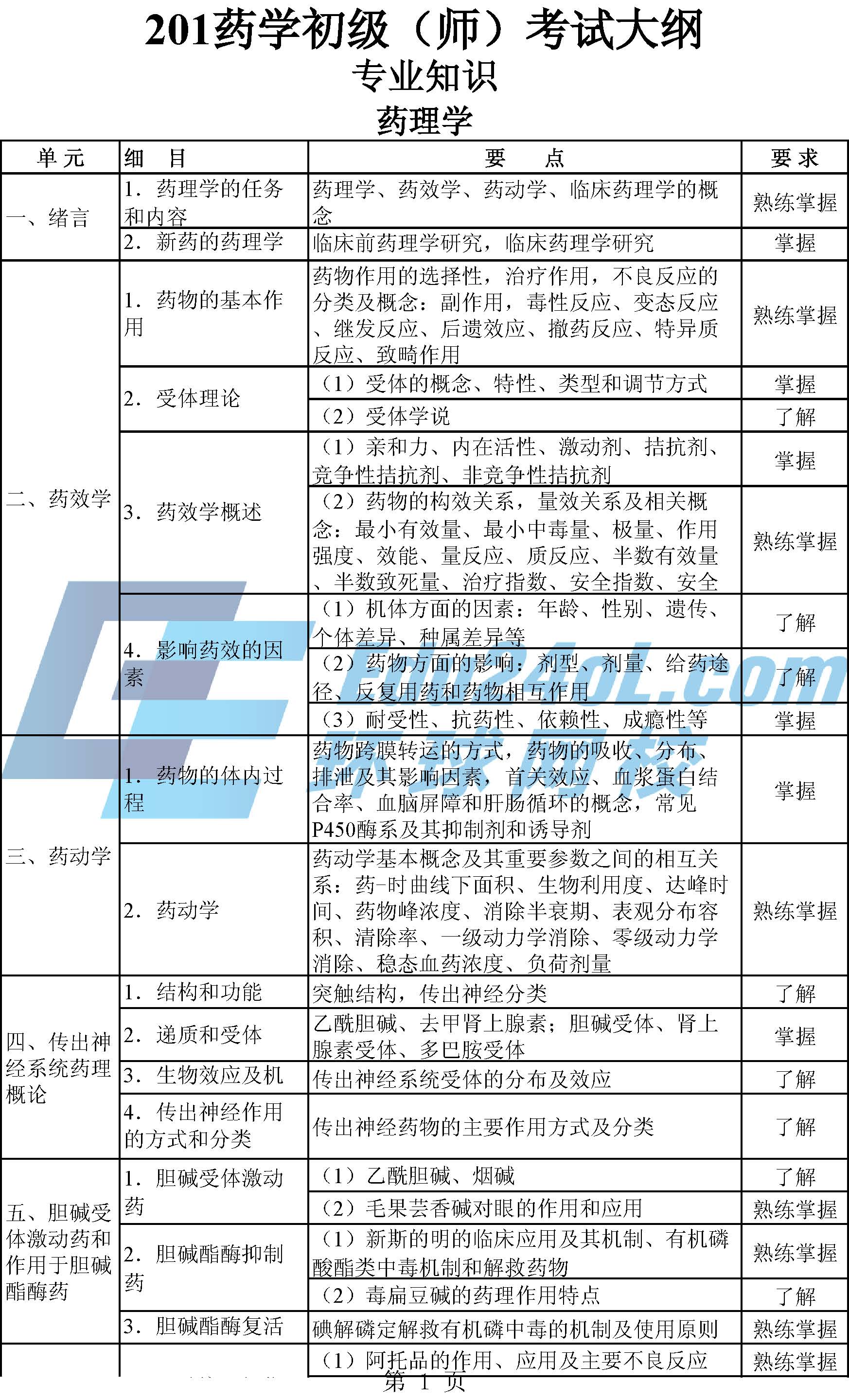 广东省初级药师教材概览