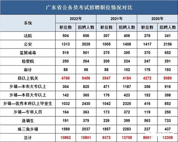 广东省公务员报考条件详解