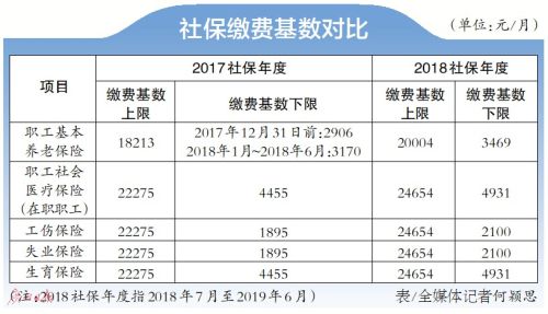 广东省社保联网情况深度解析