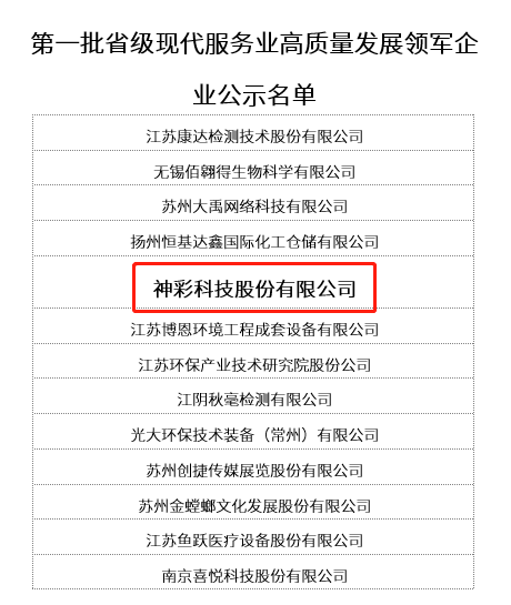 江苏神彩科技成功中标，科技创新引领企业腾飞