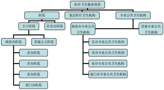 广东省医疗住院标准，构建优质医疗服务体系的关键要素