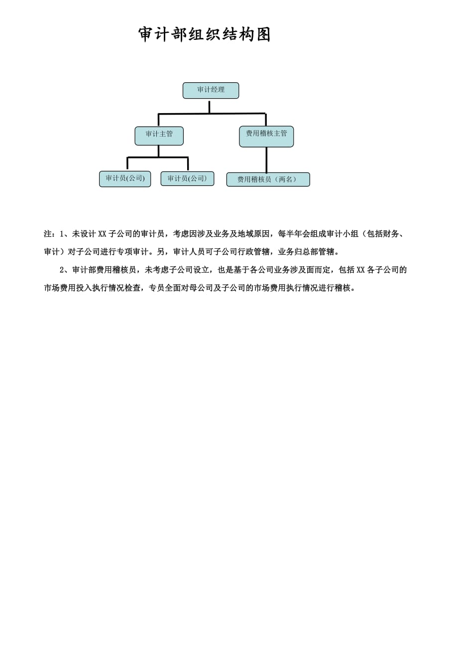 广东省审计厅人事结构探析