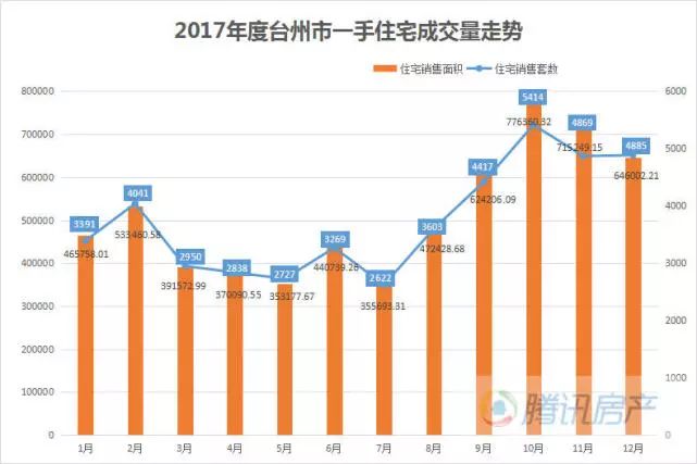 台州房产网，探索台州房地产市场的核心平台