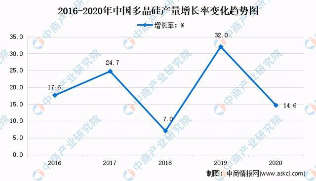 广东省专升本网络教育的现状与发展趋势