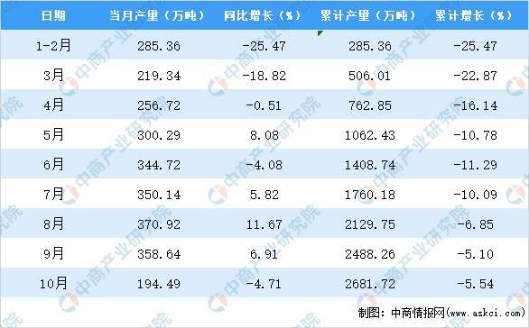 广东省统计表2015下载指南及相关数据分析