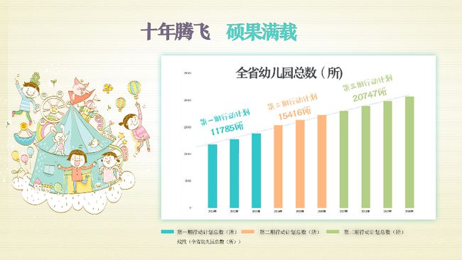 广东省全国学前教育的发展现状与未来展望