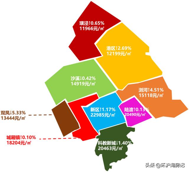 昆山房产限购，政策背后的考量与影响