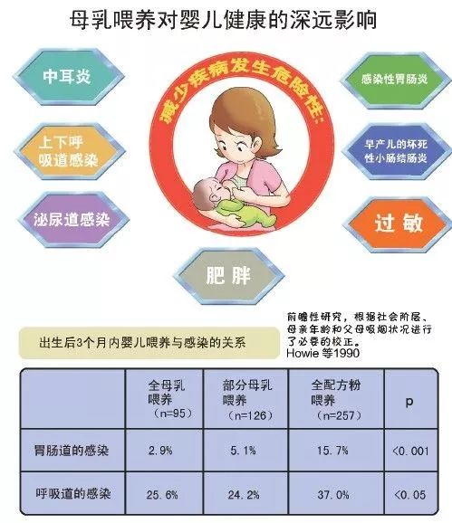 关于七个月母乳还有营养吗的探讨