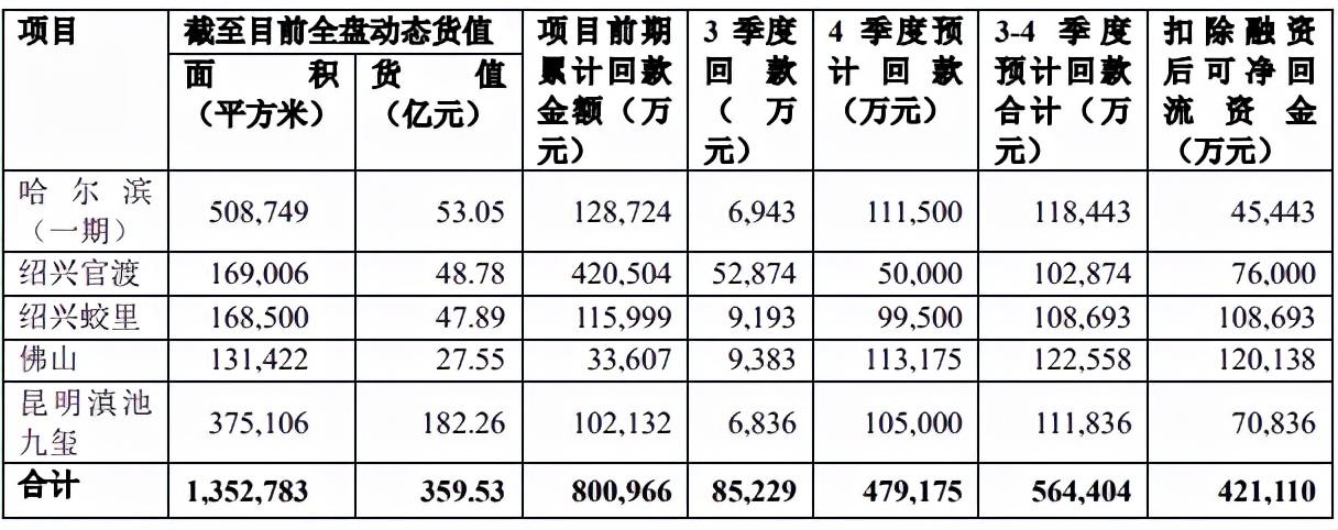 广东省居民负债情况深度解析