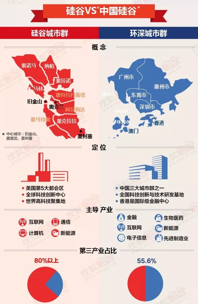 香港与广东省，地缘优势下的协同发展之路