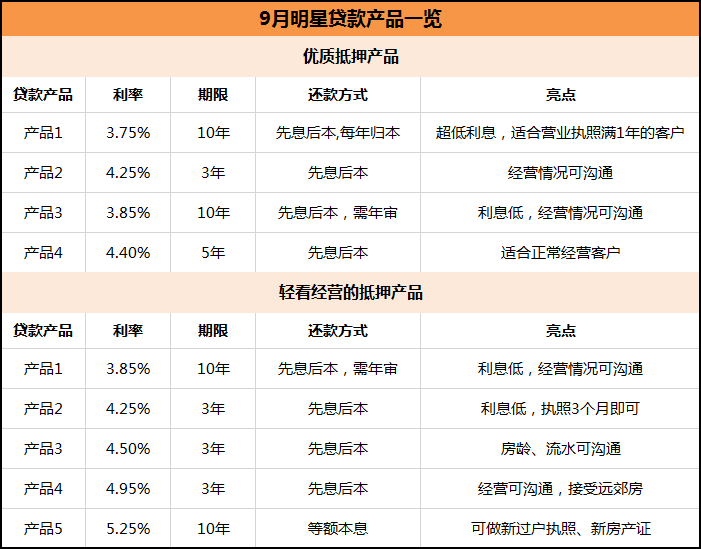 用房产证提额，提升个人信用与金融服务的有效途径