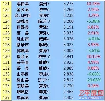 平度房产网最新二手房市场深度解析