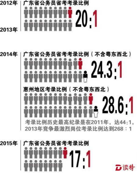 广东省考不去考试的背后原因与影响分析