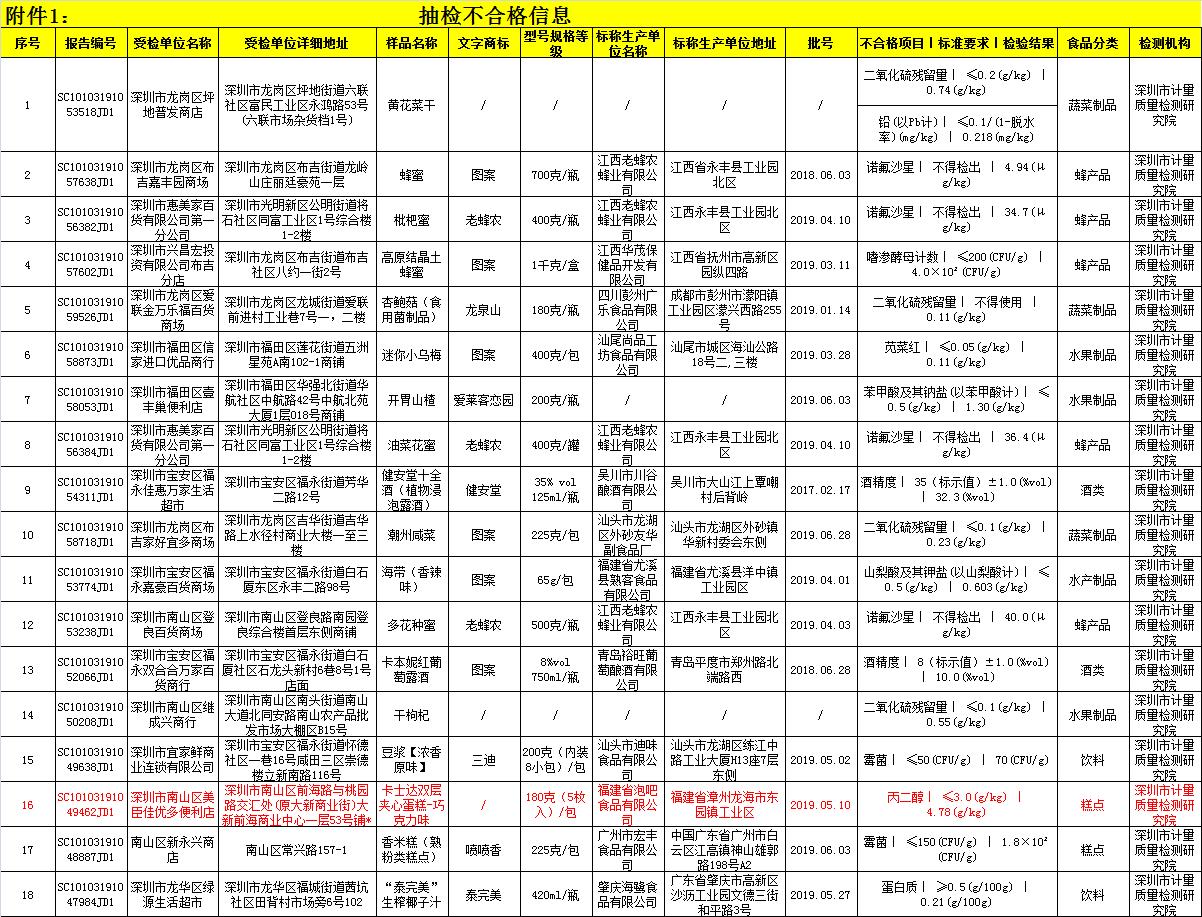 广东泡吧食品有限公司，探索食品行业的独特魅力