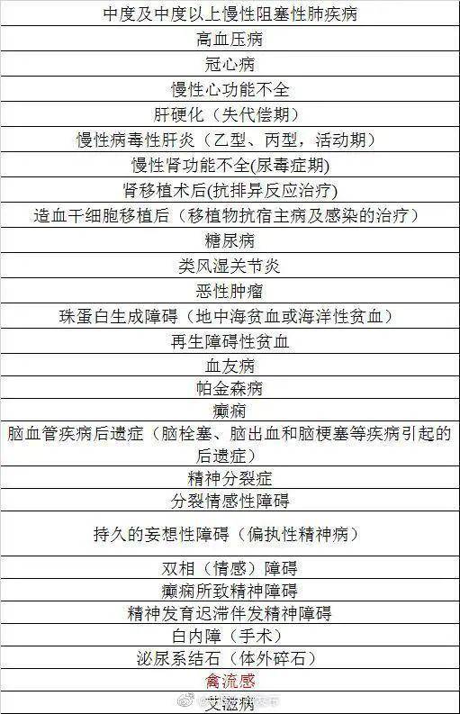 广东省医保报销图片详解，流程、政策与应用