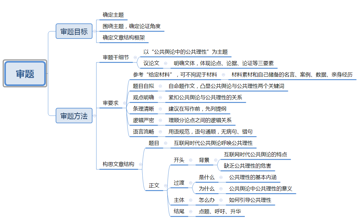 广东省申论考试分析，机遇与挑战并存下的广东发展之路（以2016年为例）