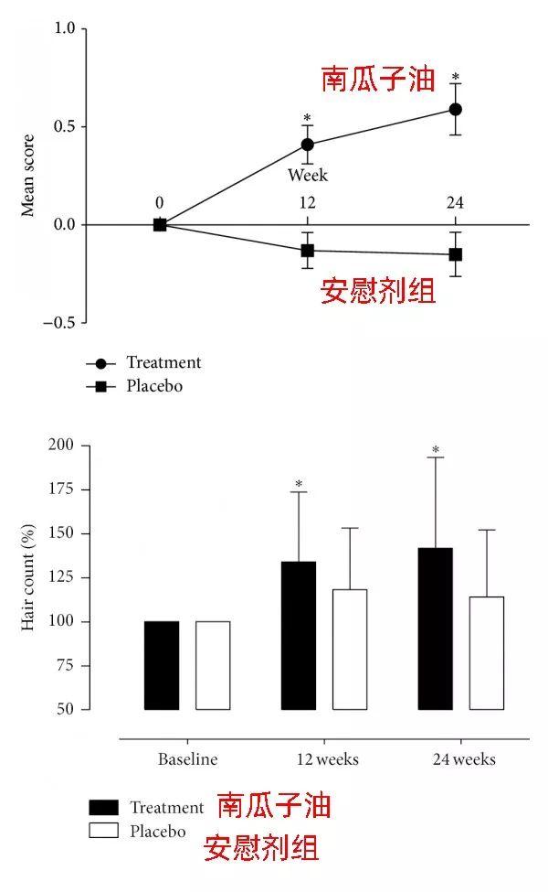 两个月没来月经的调理方法与建议