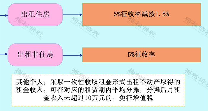 出租房产税征收，政策解读与实际操作指南