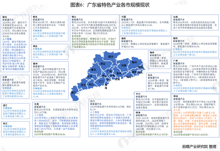 广东省主要平原的概述与特点