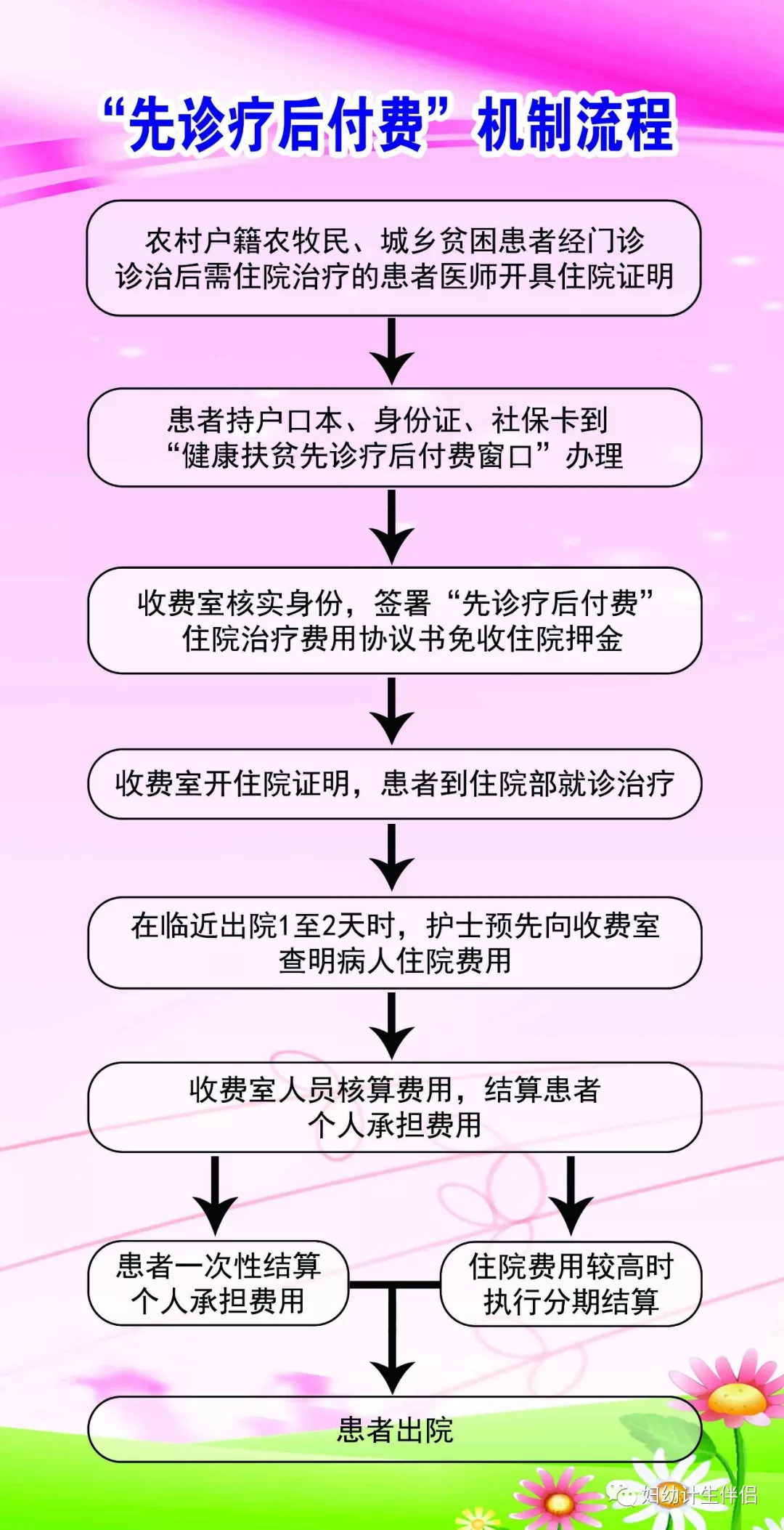 离婚后房产去名字流程详解