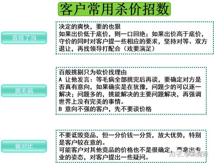 如何高效推销房产，策略、技巧与实践