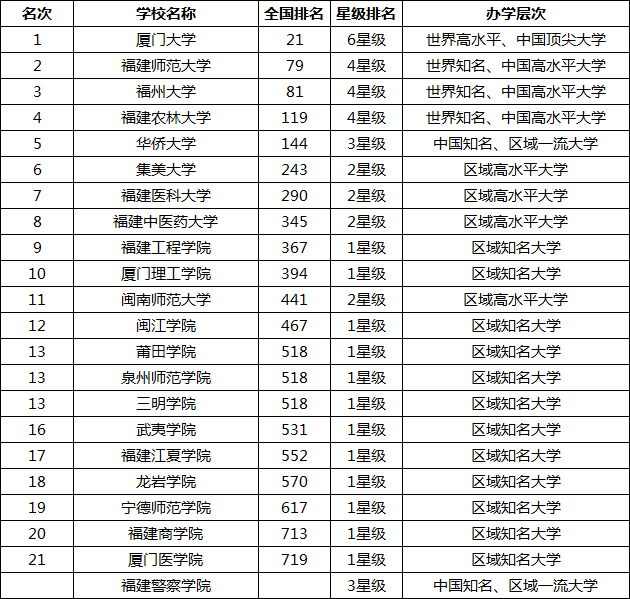 广东省最好的技校排名及其影响力探讨