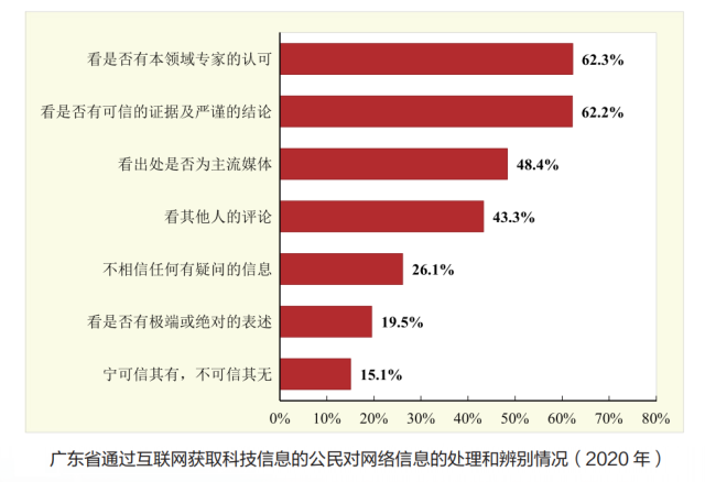 广东省网络言论规范的探索与实践