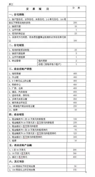 房产销售需要什么学历？解析职业门槛与个人素质要求