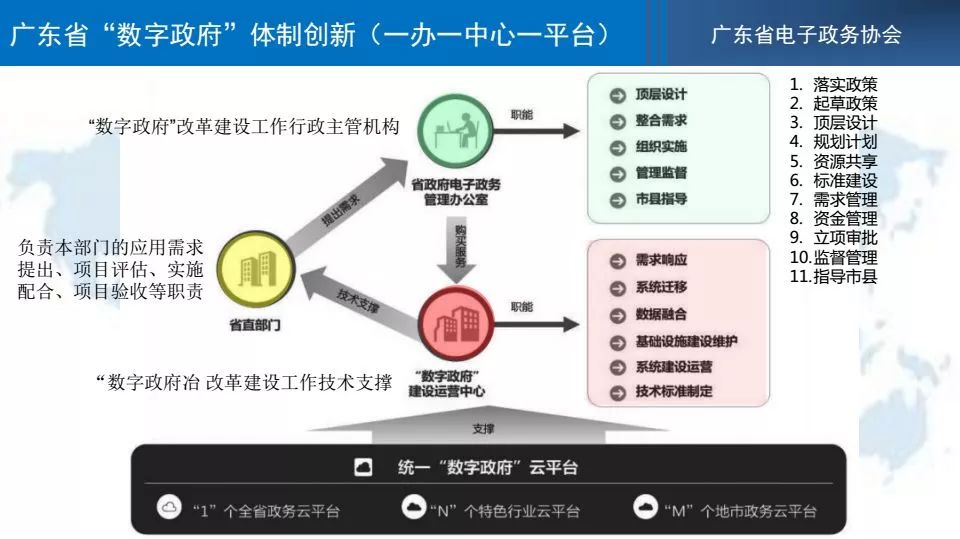 广东省数字财政软件，重塑财政管理的数字化新篇章